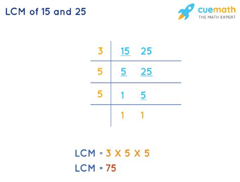 To calculate the LCM of 15 and 18 by the division method, we will divide the numbers(15, 18) by their prime factors (preferably common). . Lcm for 15 and 25